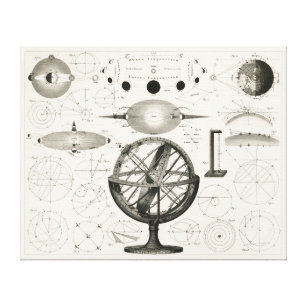 Toile Dessin antique des sphères astrologiques Vintages
