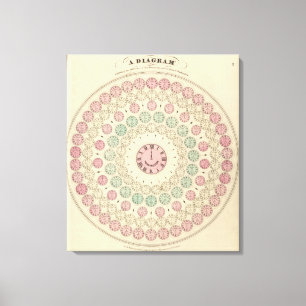 Toile Diagramme de différence de temps entre les