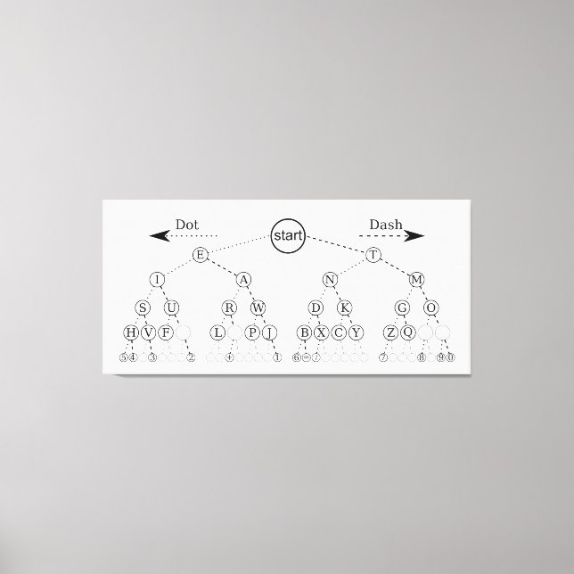 Toile Diagramme de l'arborescence binaire du code Morse (Recto)