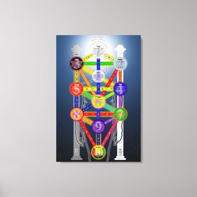 Toile Diagramme de l'Arbre de Vie Qabalistique Kabbale  (Recto)