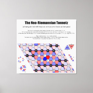 Toile Diagramme musicale néo-riemannien Tonnetz Triades 