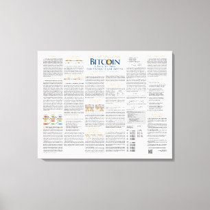 Toile Élégant design d'affiches de Bitcoin 2008