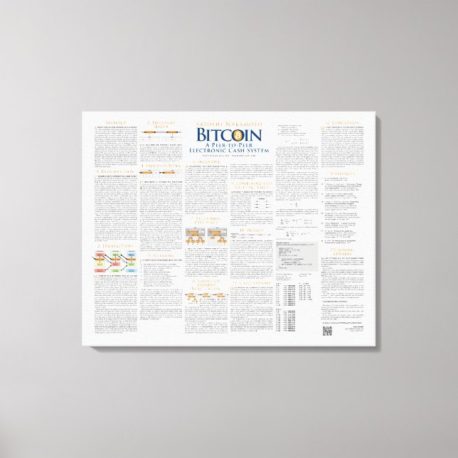 Toile Elégant Poster Design of 2008 Bitcoin livre blanc (Recto)