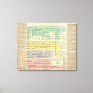 Toile Empire allemand de 800 à 1273