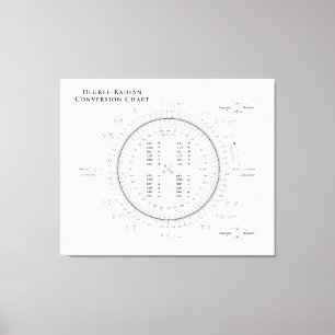 Toile Graphique de conversion Degré-Radian avec Pi et Ta