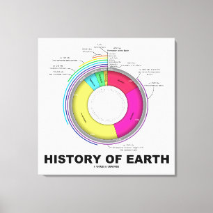 Toile Histoire de la terre (temps géologique)