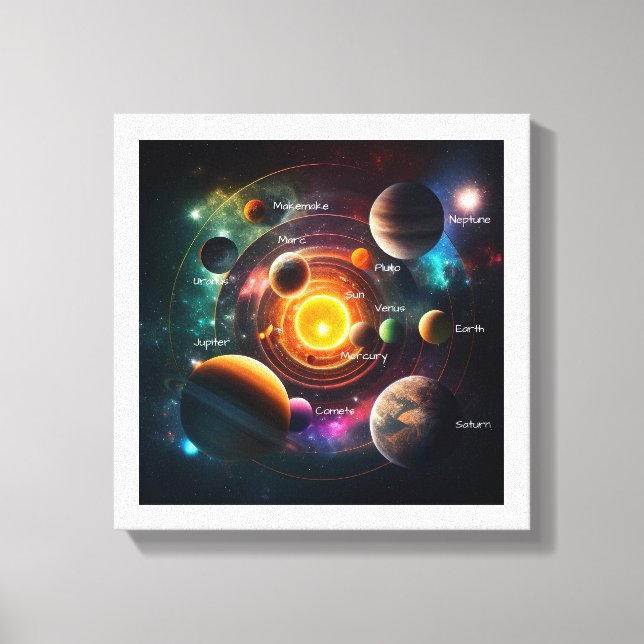 Toile Illustration du système solaire de la planète Sun  (Recto)