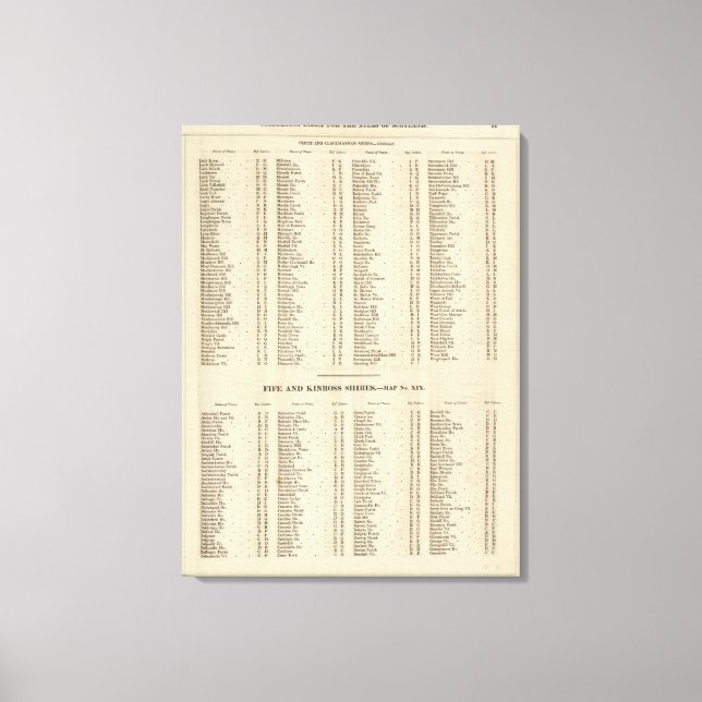Toile Index Perth, Clackmannan (Recto)