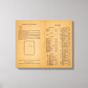 Toile Index Rand McNally's Arizona