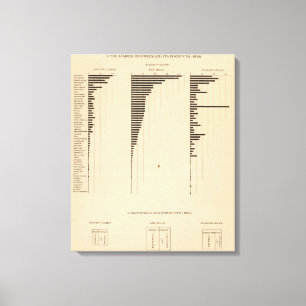 Toile Industrie du bois de charpente 195, produits 1900
