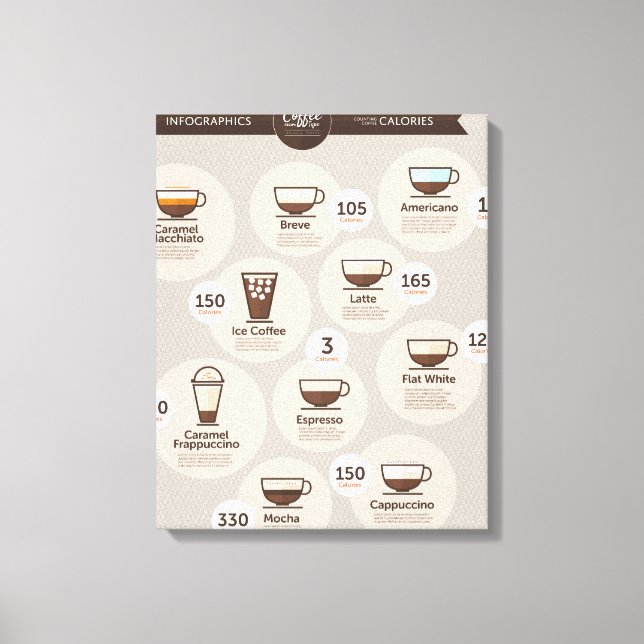Toile Infographies café (Recto)