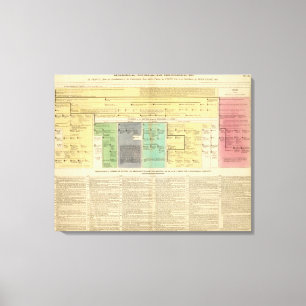 Toile La France de 752 à 987