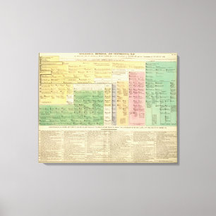 Toile La France de 987 à 1589