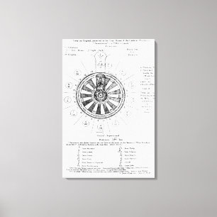 Toile La table ronde du Roi Arthur
