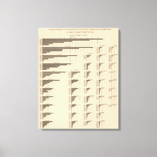 Toile La valeur 184 fabrique, énonce 1850-1900