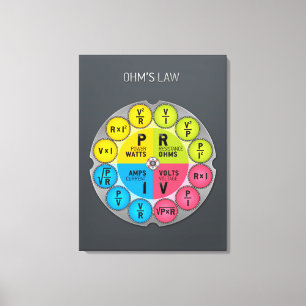 Toile Le cercle juridique d'Ohm