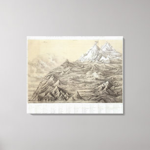 Toile Le Pérou 29