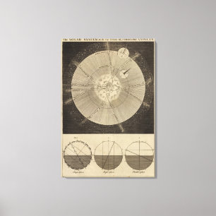 Toile Le système solaire avec des orbites