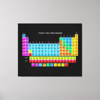 Le tableau périodique scientifique parfait Art