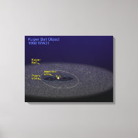 L'orbite de l'objet binaire Kuiper Belt