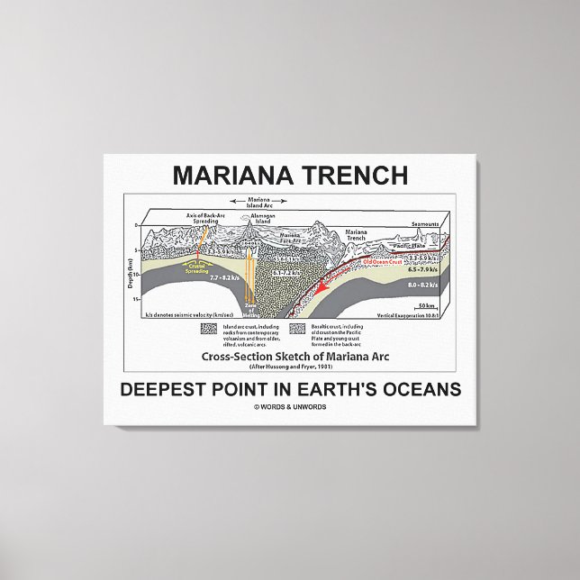 Toile Mariana Trench Point le plus profond dans les océa (Recto)