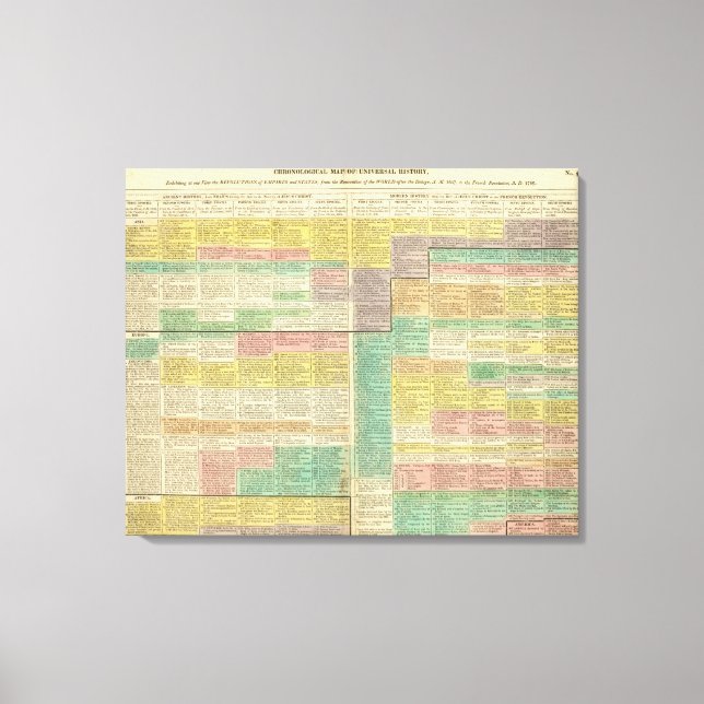 Toile Monde de l'Histoire jusqu'en 1789 (Recto)