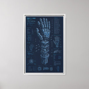 Toile Plan technique de main robotique