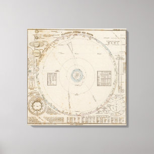 Toile Planètes de système solaire