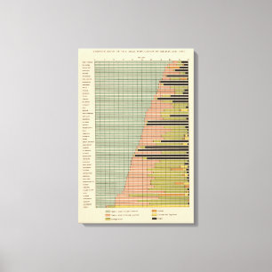 Toile Population masculine 1900 de 45 constituants