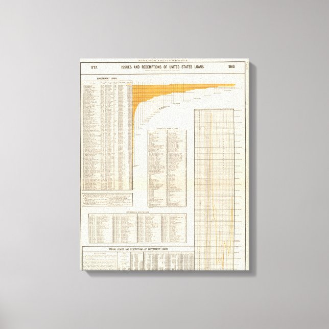 Toile Prêts américains (Recto)