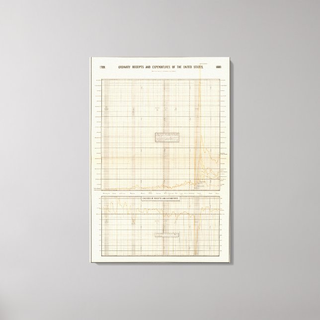 Toile Recettes et dépenses américaines (Recto)