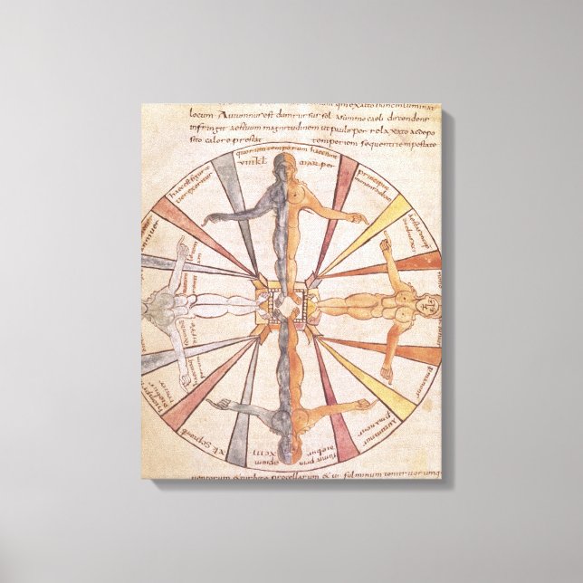 Toile Roue des saisons et des mois (Recto)