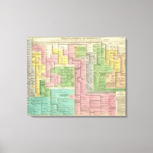 Toile Royaumes de chronologie de la Grèce