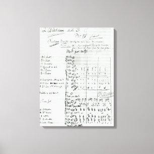 Toile Score manuscrit de la Loi III