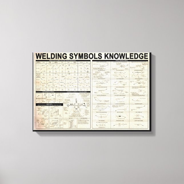 Toile soudage symboles connaissances cadeaux pour soudeu (Recto)