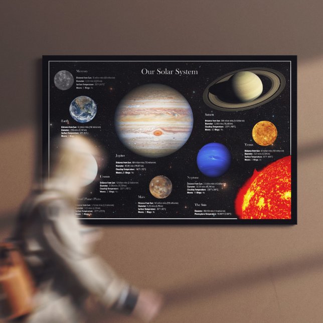 Toile Système solaire photo de la planète Infographie Hi (Créateur téléchargé)