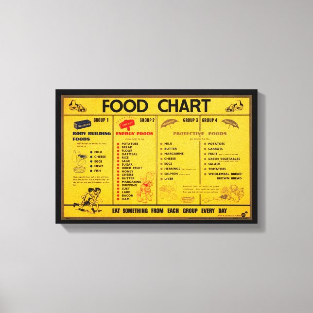 Toile Tableau alimentaire vintage (Recto)