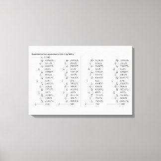 Toile Tableau des équivalents de fractions décimales Mat