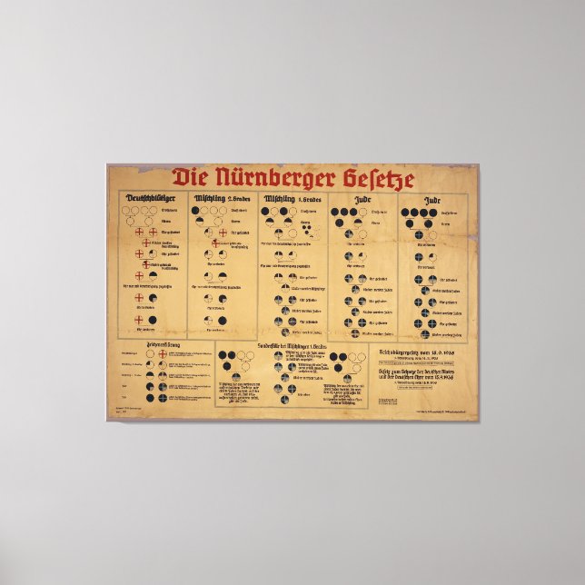 Toile Tableau des lois de Nuremberg (Recto)