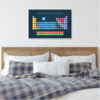 Tableau périodique des éléments 2