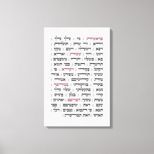 Toile Torah Parshiot Parshas Weekly Readings (Recto)