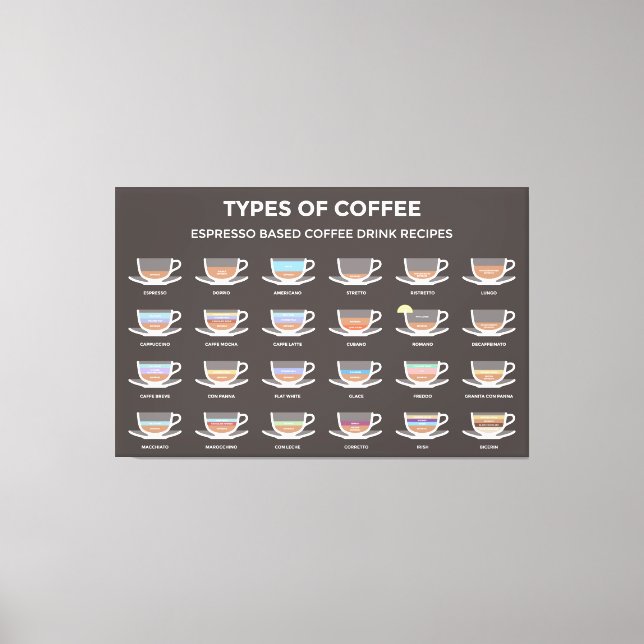 Toile Types de café (Recto)