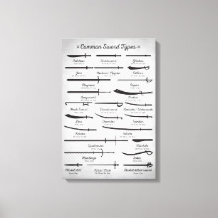 Toile Types d'épées communs