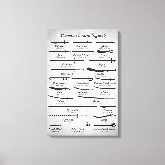 Toile Types d'épées communs (Recto)
