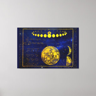 Toile Vintage Phases of the Moon Saturn Jupiter Venus
