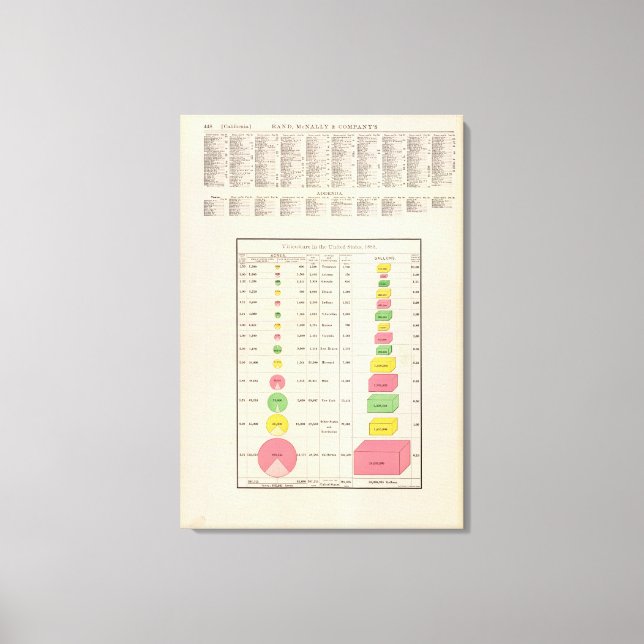 Toile Viticulture américaine, 1889 (Recto)