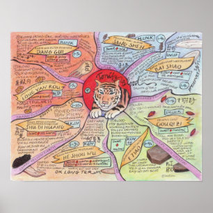 Tonify Blood Poster