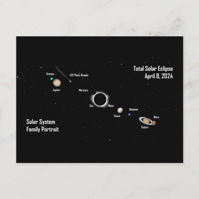 Total Eclipse 2024 Solar System Family Portrait  Postcard (Front)