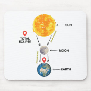 Total Solar Eclipse 2024 Cute Solar Eclipse Kids T Mouse Pad