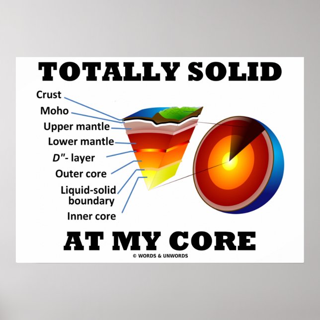 Totally Solid At My Core (Layers Of The Earth) Poster (Front)